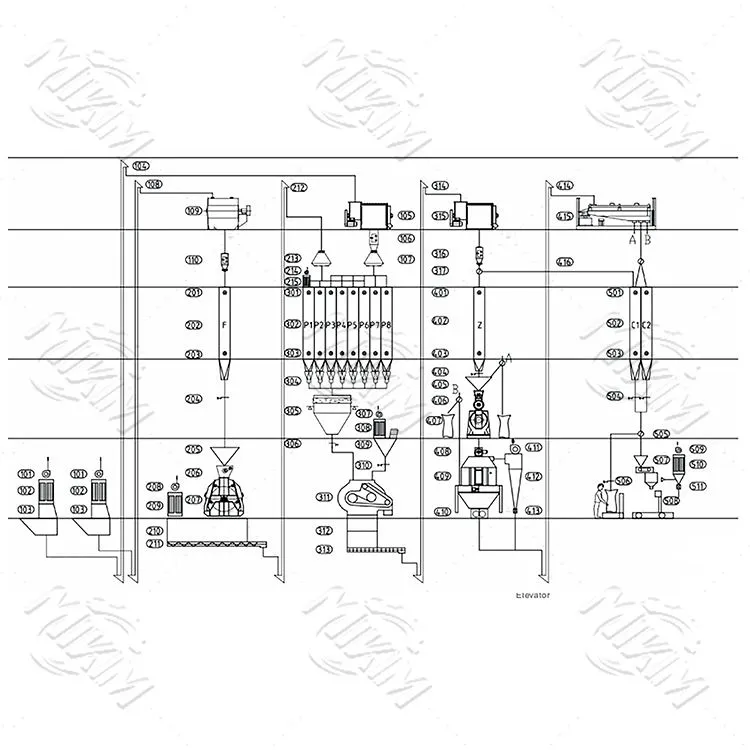 7-15 T\/h Llinell Gynhyrchu Bwydydd Dofednod